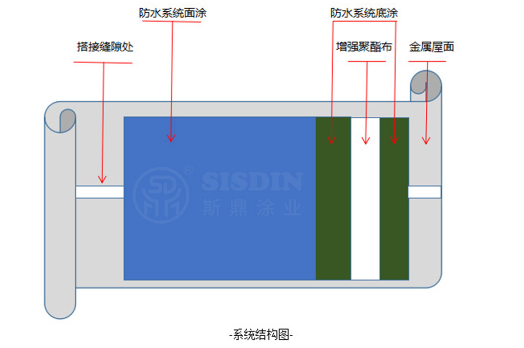 系统结构图